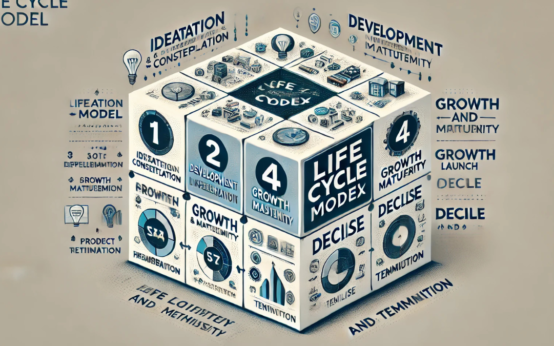 Life Cycle Model Four Sided Box